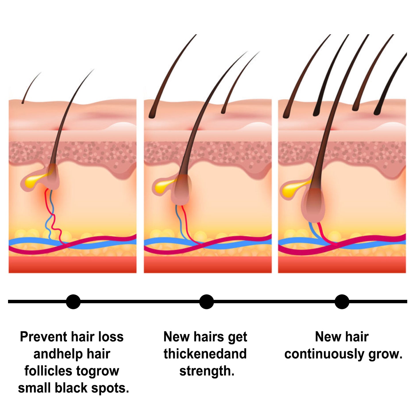 Batana Essential Oil Nourishes Scalp, Repairs Damaged Hair, Strengthens Hair And Prevents Loss Of Hair