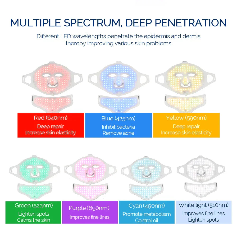 NNEOBA 7 Colors LED Face & Neck Mask - Phototherapy for Skin Rejuvenation